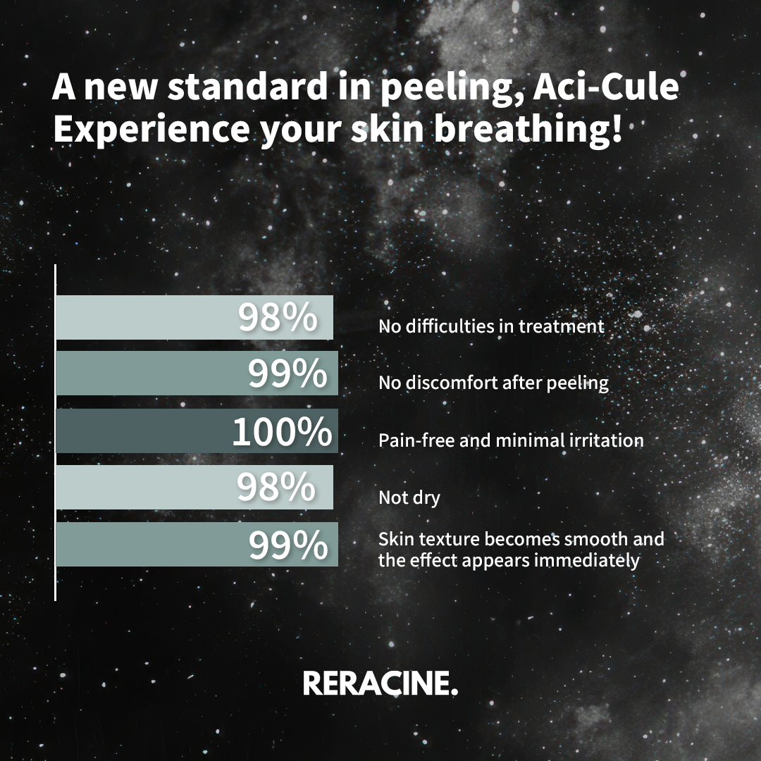 [Reracine] ACI-CULE Peeling Kit