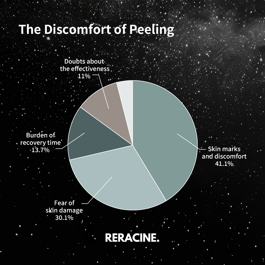 [Reracine] ACI-CULE Peeling Kit