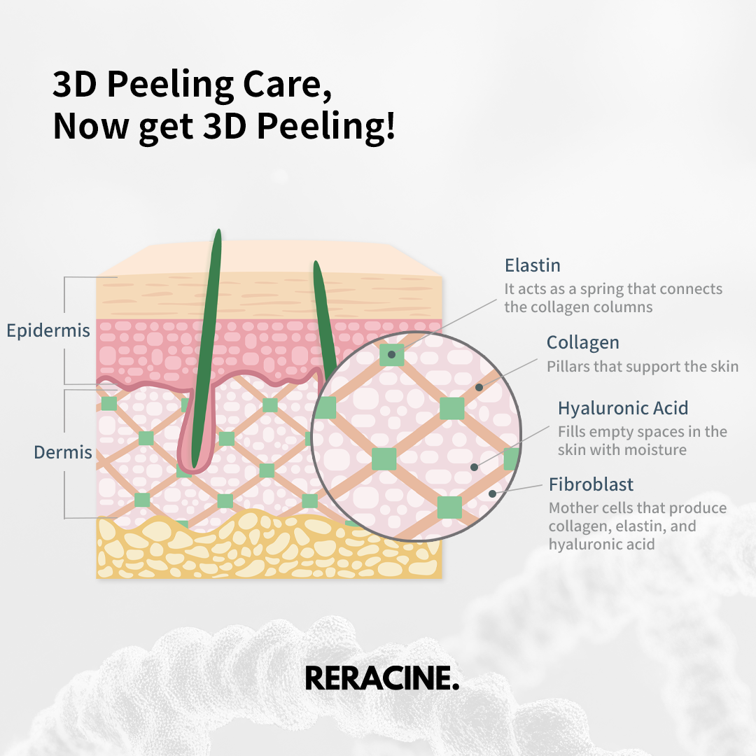 [Reracine] ACI-CULE Peeling Kit