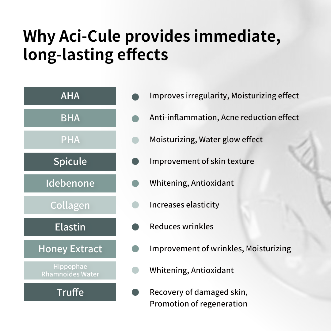 [Reracine] ACI-CULE Peeling Kit