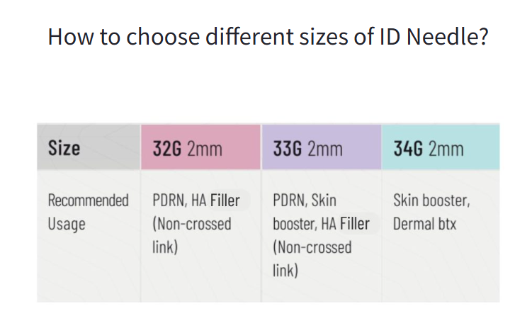 [ID Needle] 34G 4mm for Deep Dermal